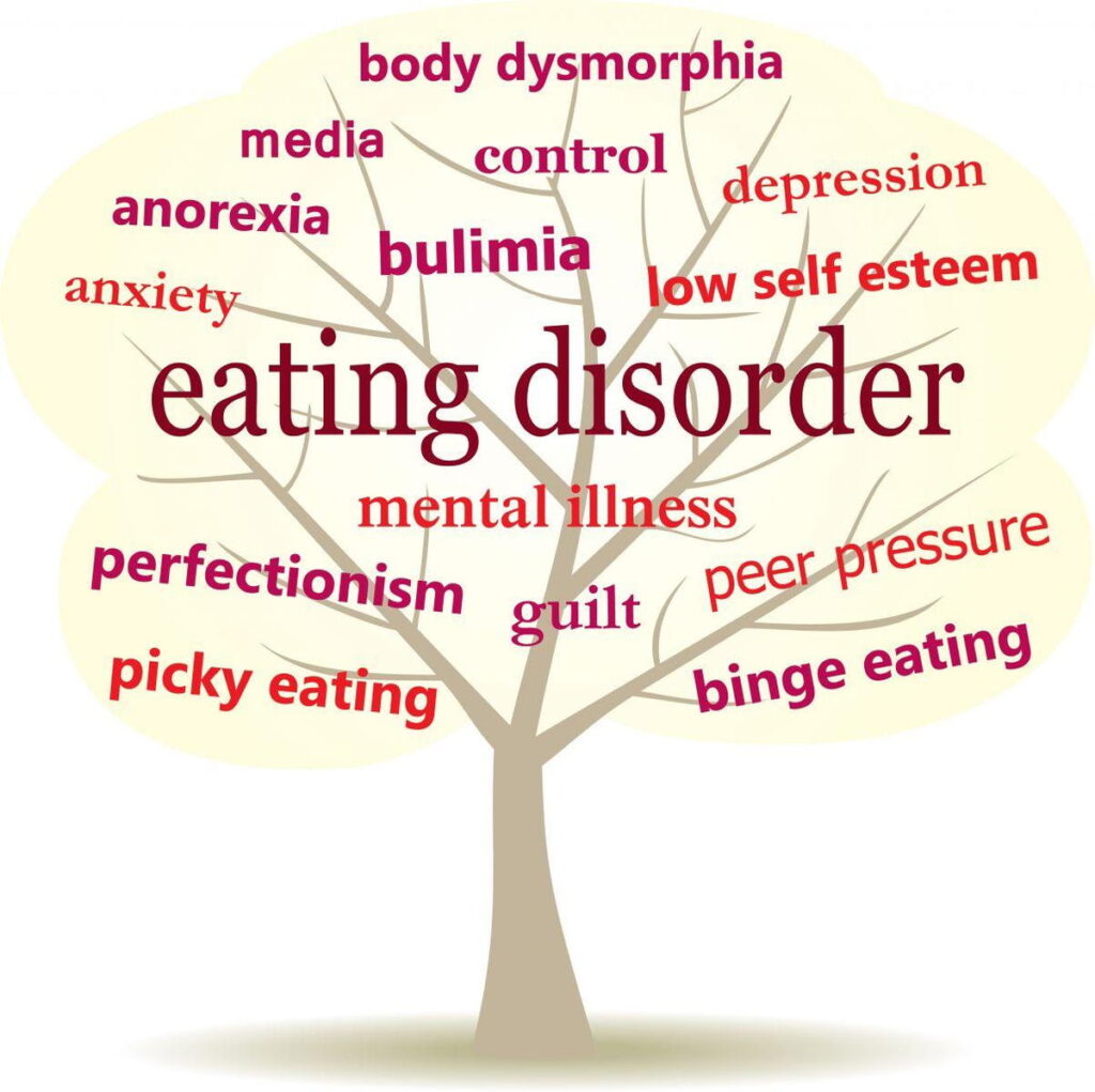 Homeopathic treatment of eating disorders