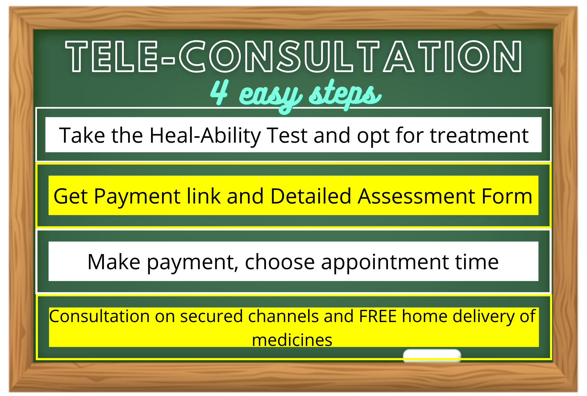 HealthKunj-Homeopathy-online-consultation-process